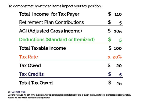 tax position